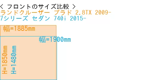 #ランドクルーザー プラド 2.8TX 2009- + 7シリーズ セダン 740i 2015-
